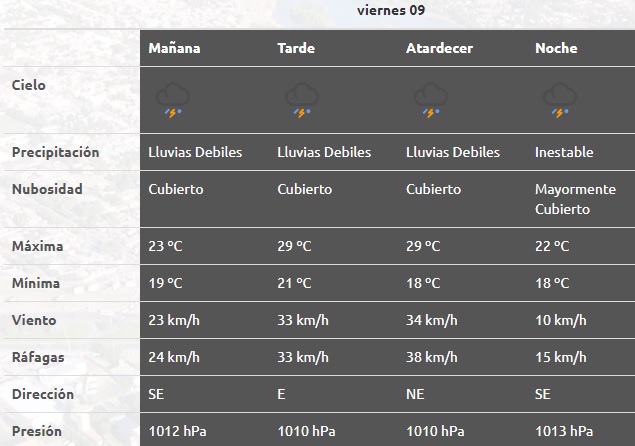 Mucha lluvia en la ciudad emitieron alerta amarilla Neuquén Post